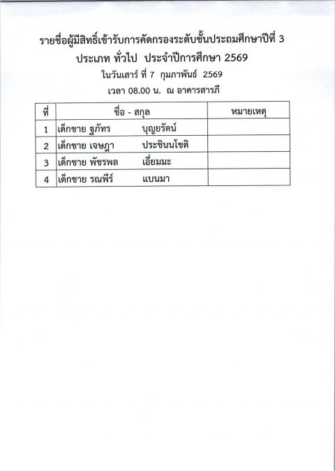 รูปภาพข่าว