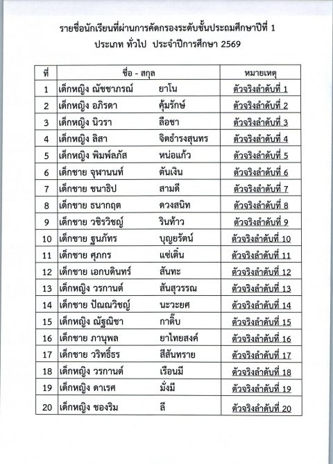 รูปภาพข่าว