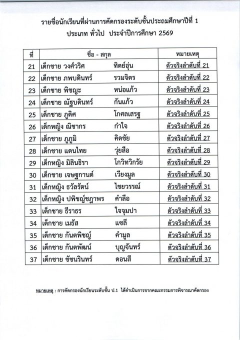 รูปภาพข่าว