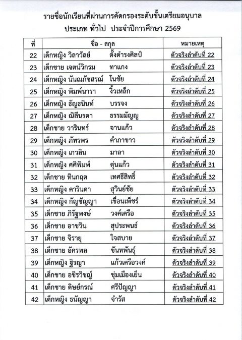 รูปภาพข่าว