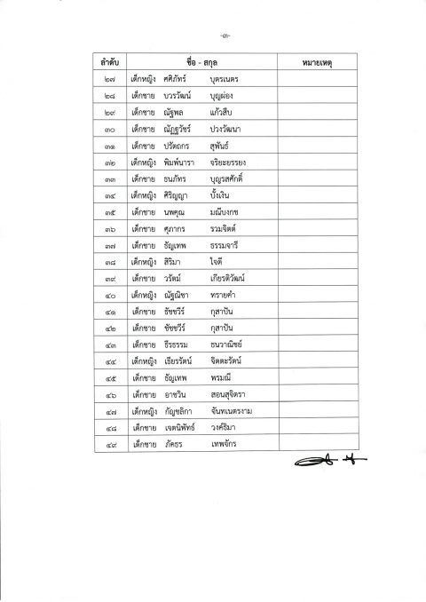 รูปภาพข่าว