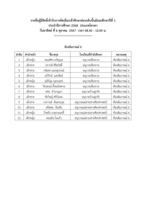 รูปภาพข่าว