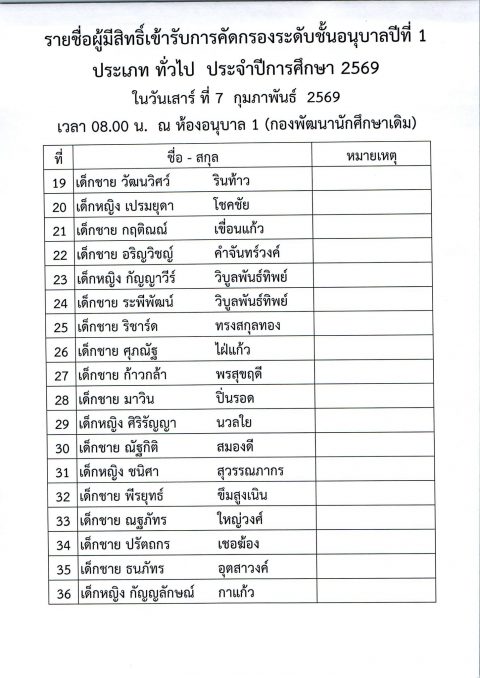 รูปภาพข่าว