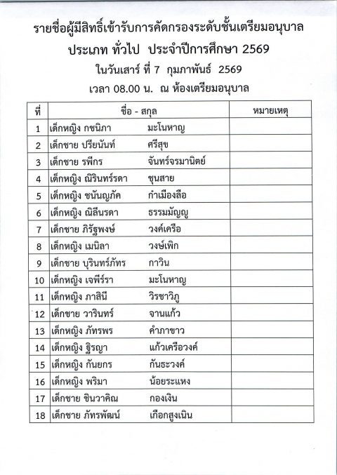 รูปภาพข่าว