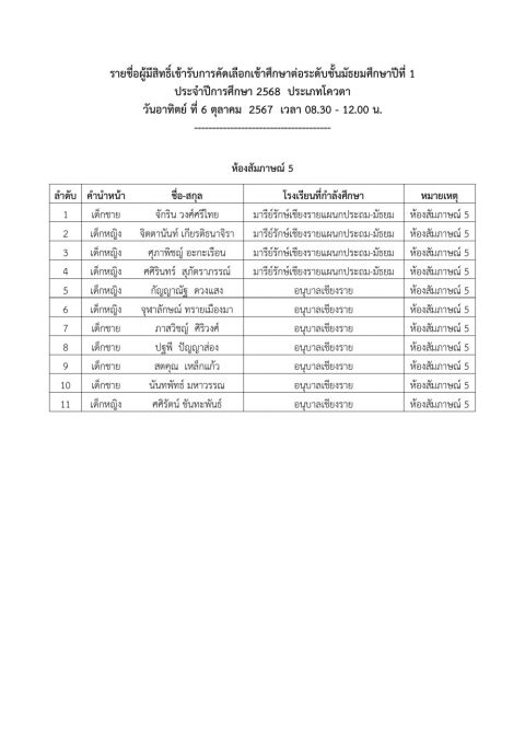 รูปภาพข่าว