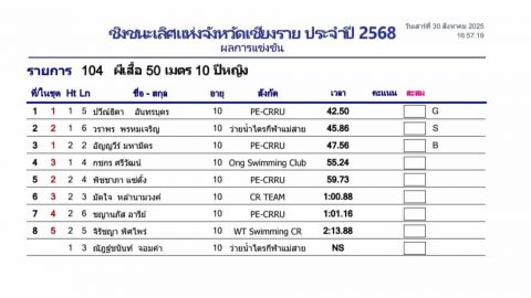 รูปภาพข่าว