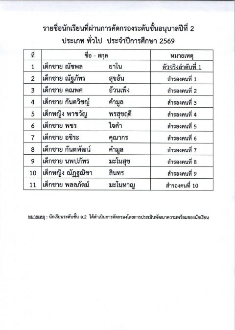 รูปภาพข่าว