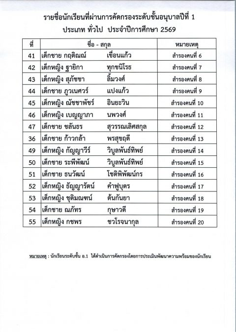 รูปภาพข่าว