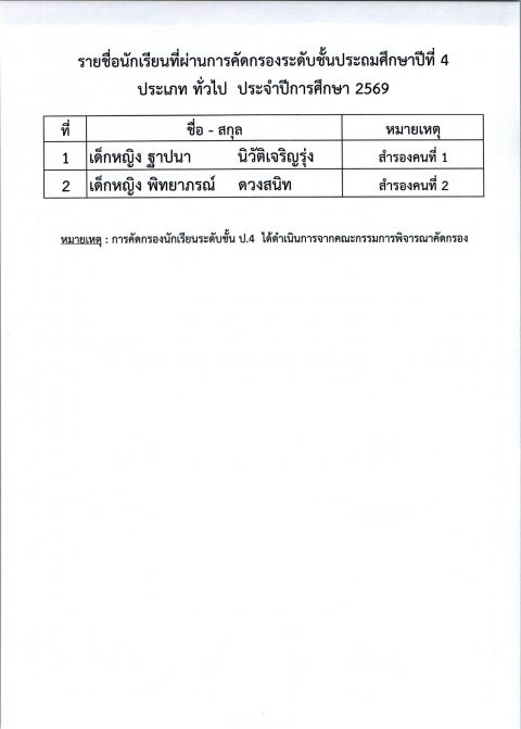 รูปภาพข่าว