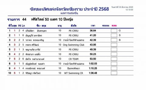 รูปภาพข่าว