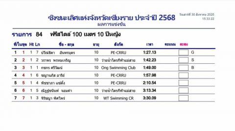 รูปภาพข่าว