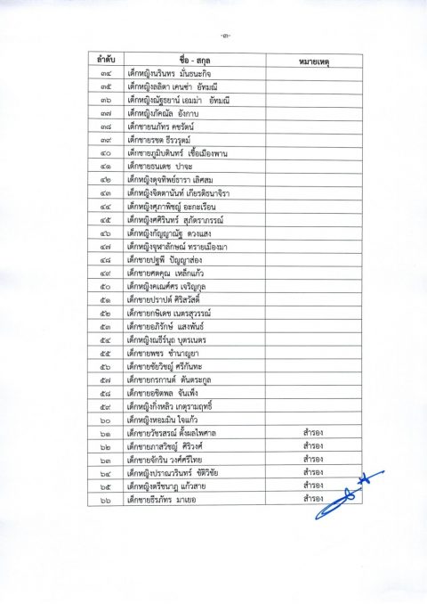 รูปภาพข่าว