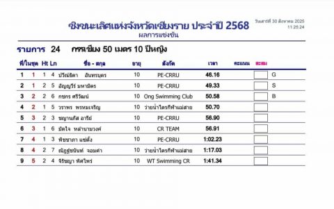 รูปภาพข่าว