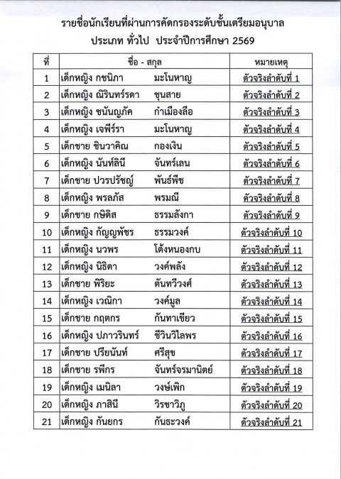 รูปภาพข่าว
