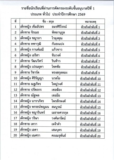 รูปภาพข่าว