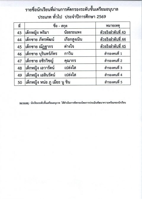 รูปภาพข่าว