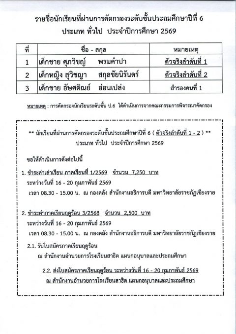 รูปภาพข่าว